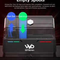 ViViD – Multi-Material Filament Changer by BIGTREETECH