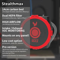 Nevermore StealthMax Air Purifier