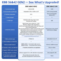 BIGTREETECH EBB Gen 2 36/42 Can Bus U2C V2.1 toolhead boards