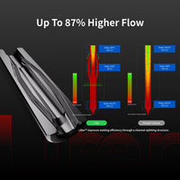 Snapmaker × Phaetus® Liber™ High Flow Hotend for U1 pack of 4