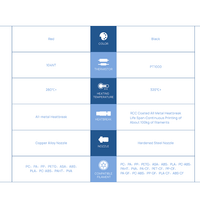 Phaetus neXt G Fiber Hotend Ultra-High-Flow, V6-Compatible