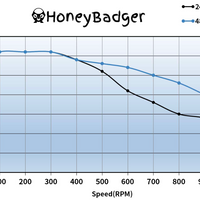 Nema 17 2.85A RMS rated classified steppers by HoneyBadger