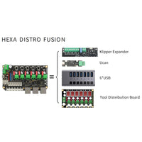 Hexa Distro Fusion Board Based on USB2517 with CAN 2.0 Connectors For Toolchangers by Fysetc