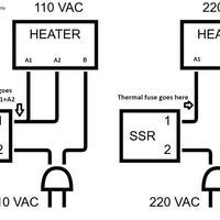 Fabreeko Edge to Edge bed Heaters for Voron Printers