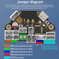 FYSETC H36 COMBO V1.3 Tool Distribution Board High temp adxl345-ep version