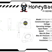 HoneyBadger Performance Series 5015 Blower Fans 2–4 Wire, PWM & Tach Options