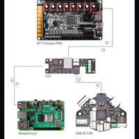 BIGTREETECH EBB Gen 2 36/42 Can Bus U2C V2.1 toolhead boards