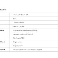 Phaetus Carbon™ UltraPA-CF 1kg