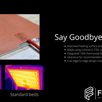 Fabreeko Edge to Edge bed Heaters for AnnexPrinters