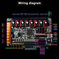 BIGTREETECH Octopus Pro Controller Board F446