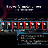 BIGTREETECH Octopus Pro Controller Board F446