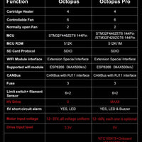 BIGTREETECH Octopus Pro Controller Board F446