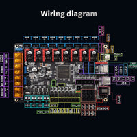 Btt octopus 8 driver mainboard
