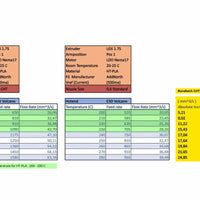 Bondtech CHT® Volcano Coated Brass Nozzle