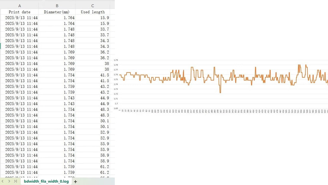BD Width - Realtime flow Adjustment (AutoFlow)