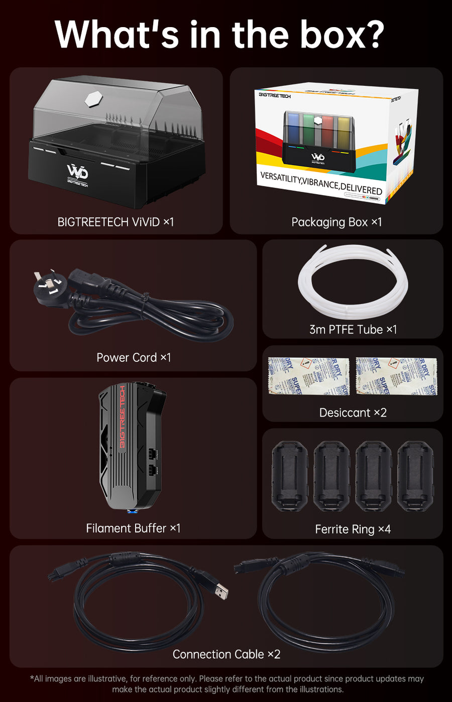 ViViD – Multi-Material Filament Changer by BIGTREETECH