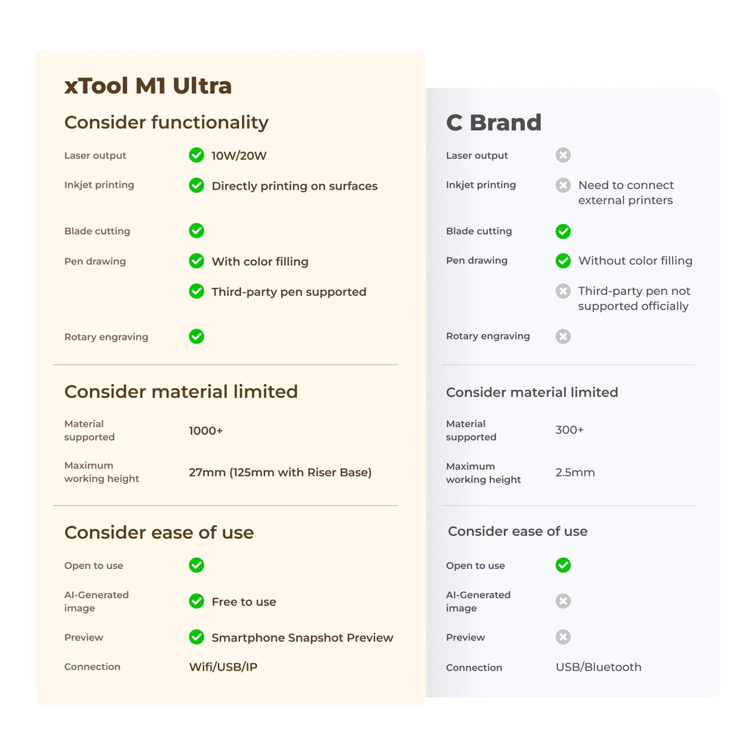 xTool M1 Ultra: The World&