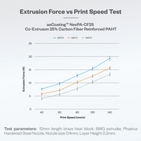 Phaetus aeCarbon NexPA-CF25 Carbon Fiber Filled Nylon Co-extrusion (aeCoating) 3D Printer Filament 1KG 1.75mm