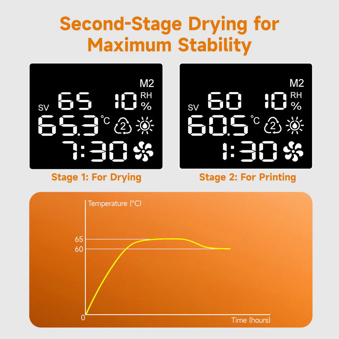 TETRAS: Filament Dryer Series X by EIBOS
