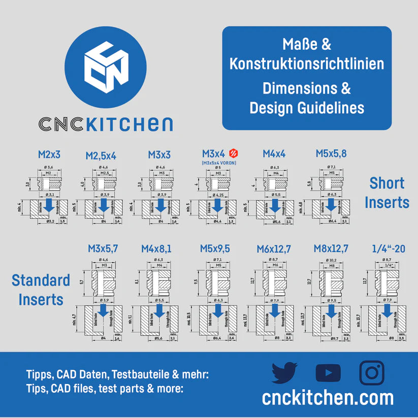 CNC Kitchen Soldering Tips (V2.1) compatible with Hakko (900M, T18)