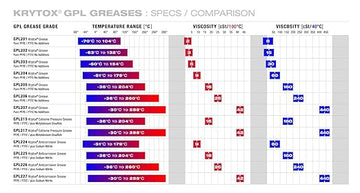 Krytox GPL226 individual 5ml syringe