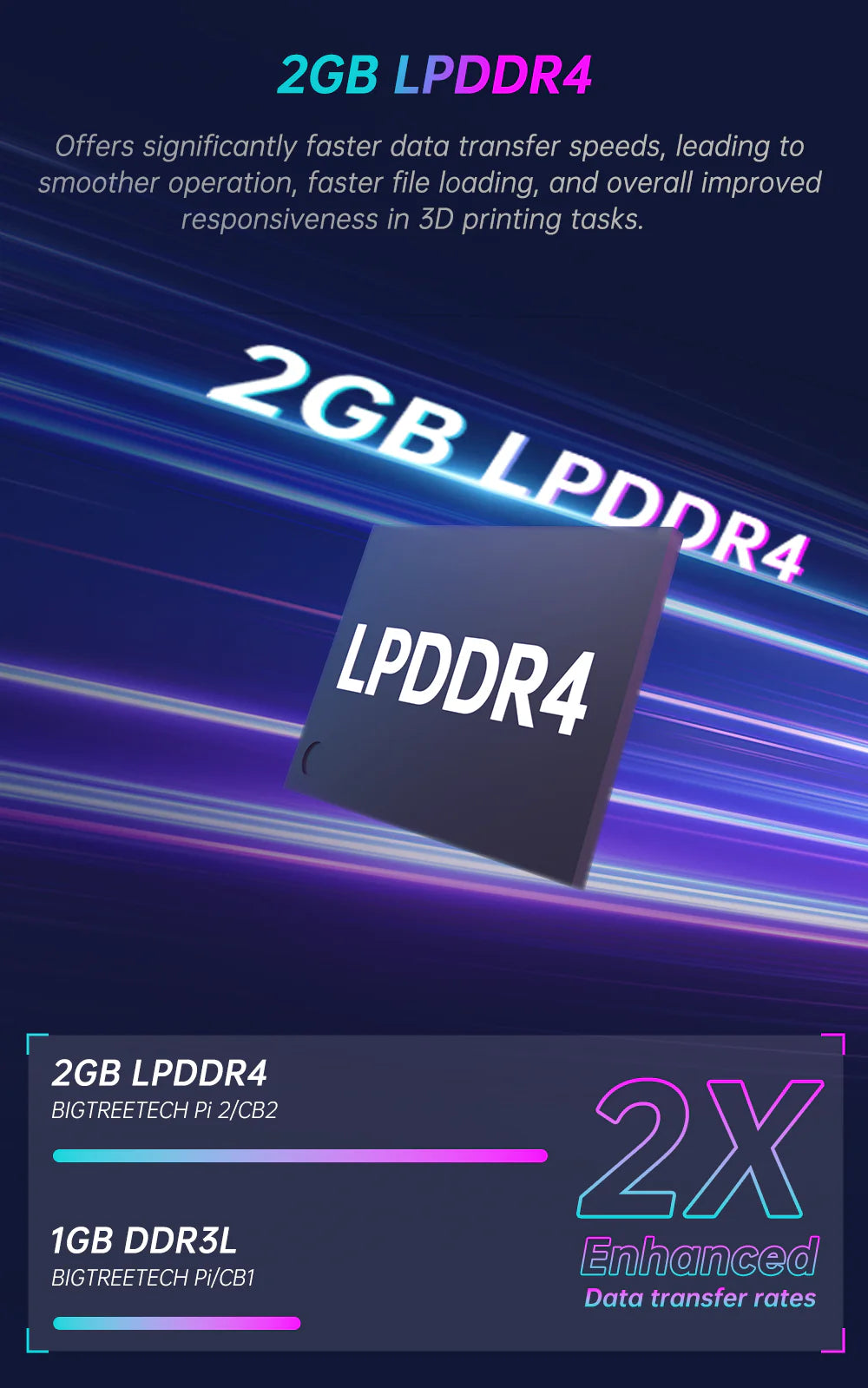 BIGTREETECH Pi 2 – Fabreeko