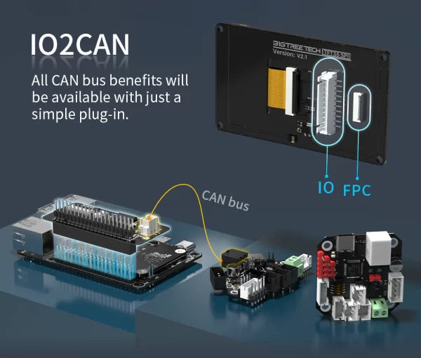 IO2Can by BTT for cb1/RPI