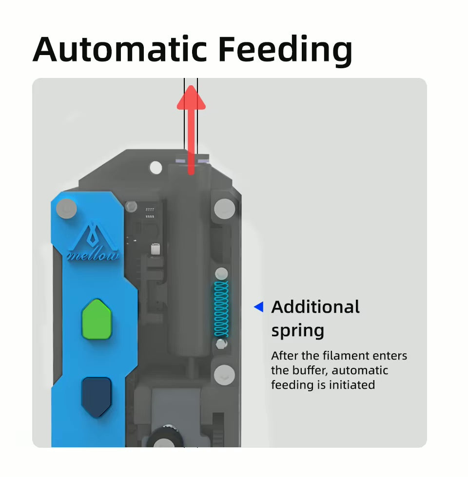 Mellow LLL Plus Filament Buffer For DIY 3D Printers Klipper/RRF/Marlin Material Break Detection Automatic Filament Feeding