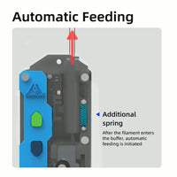 Mellow LLL Plus Filament Buffer For DIY 3D Printers Klipper/RRF/Marlin Material Break Detection Automatic Filament Feeding