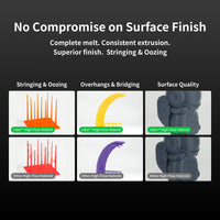 Snapmaker × Phaetus® Liber™ High Flow Hotend for U1 pack of 4
