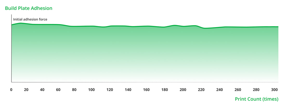 Bambu Cool Plate SuperTack Pro Flex plate by Bambu Lab