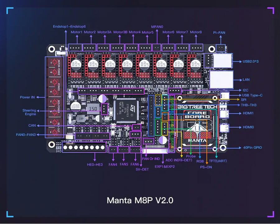BigTreeTech Manta m8p 2.0