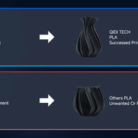 Qidi PLA Rapido 1.75 mm Filament 1kg spools