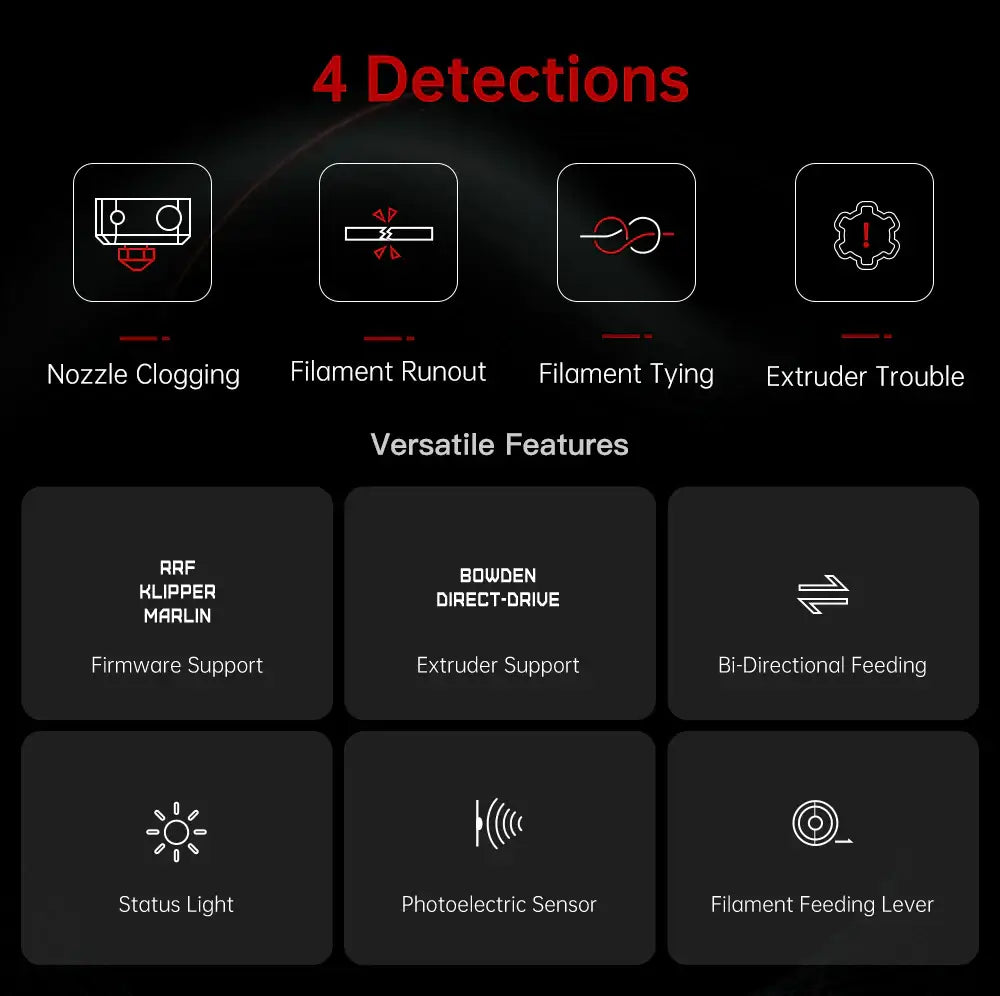 Smart Filament Sensor BigTreeTech SFS V2.0 Smart Filament Sensor – Fabreeko