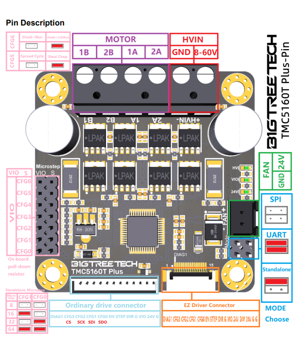 Discover BigTreeTech's TMC5160T Plus Stepper Motor Driver – Fabreeko Discover BigTreeTech's TMC5160T Plus Stepper Motor Driver – Fabreeko