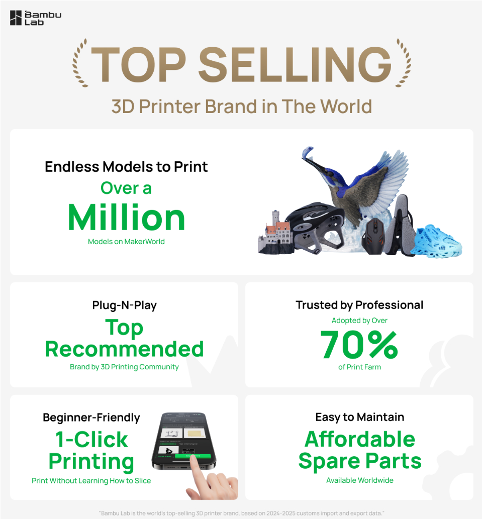 Bambu Lab A1  3D Printer