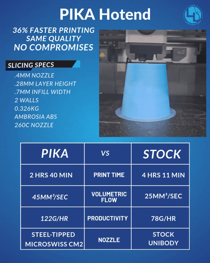 Pika Hotend for Bambu labs X1 and P1 Series Titanium, Extended Melt Zone, Modular Design (1.75 mm)