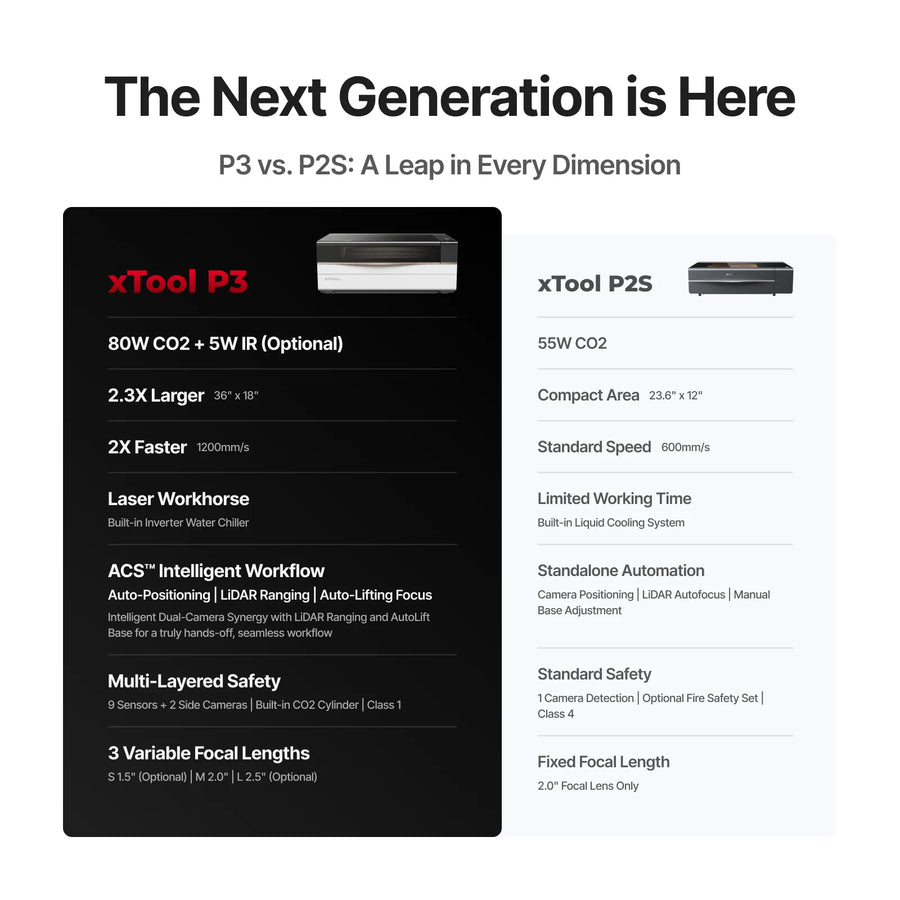 xTool P3 80W Flagship CO2 Laser Cutter with Intelligent Automation