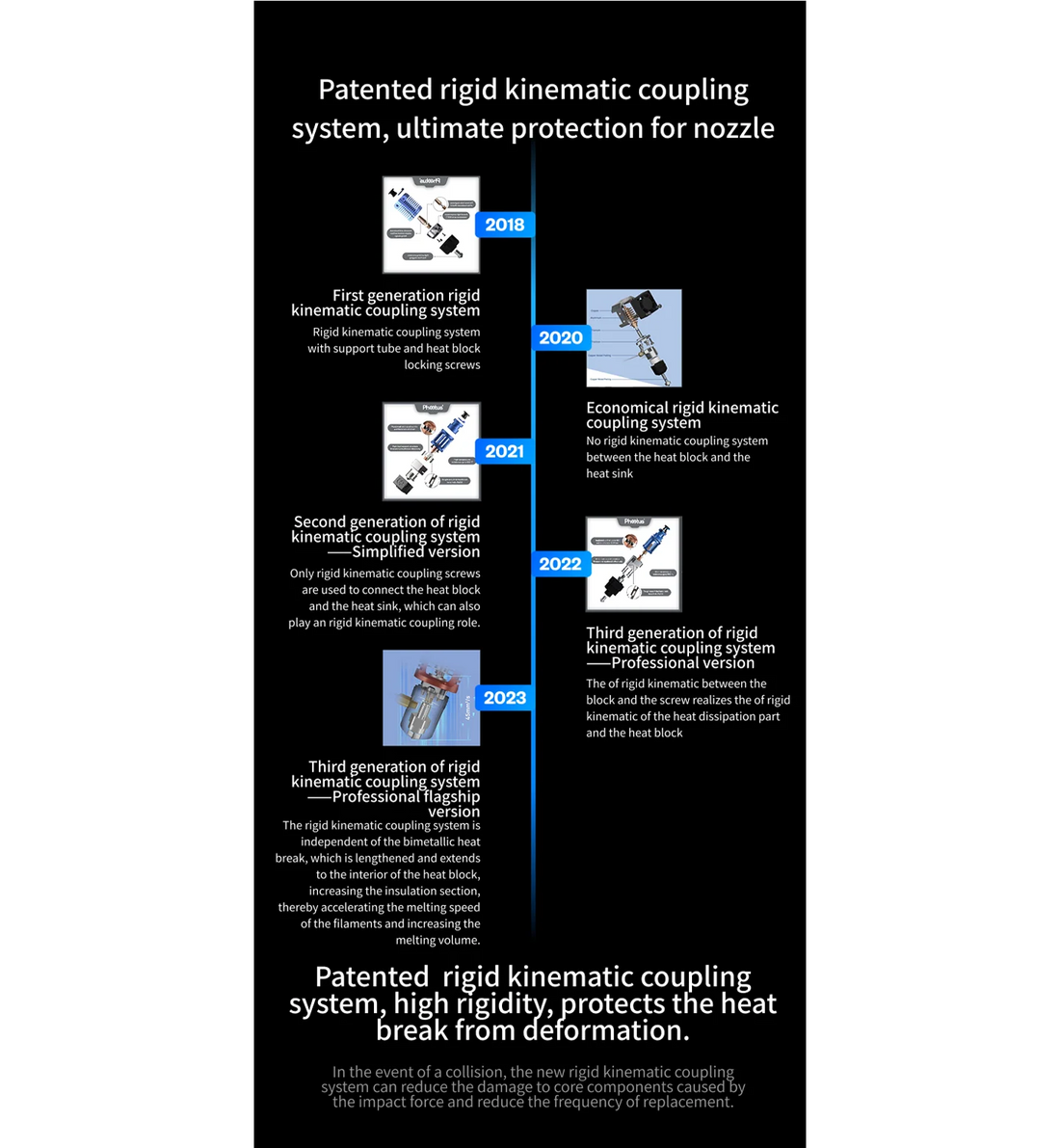 Conch Hotend™ QIDI Plus4