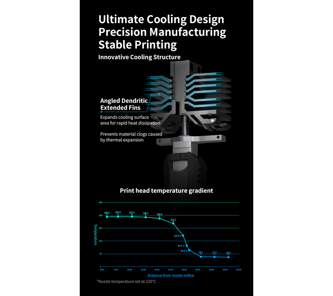 Conch Hotend™ QIDI Plus4