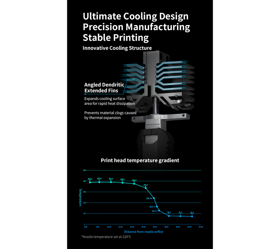 Conch Hotend™ QIDI Plus4