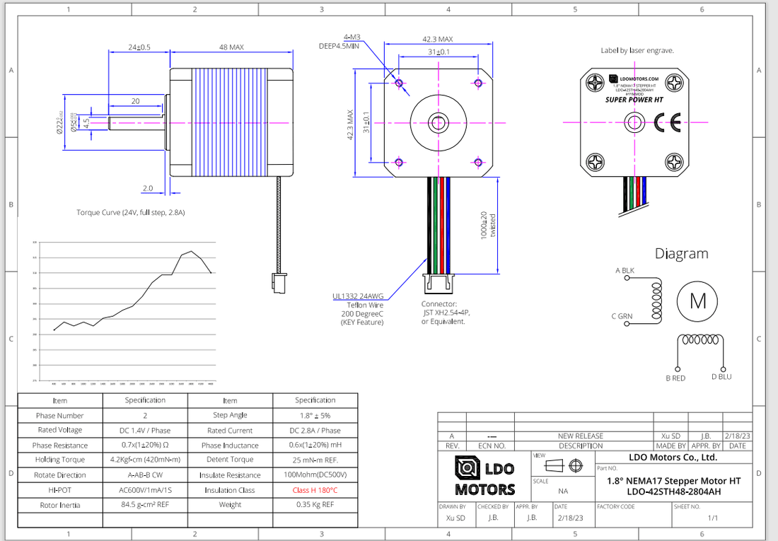 LDO-42STH48-2804 (AC/AH/AHS80/Ac-R) SUPER POWER motors by LDO – Fabreeko