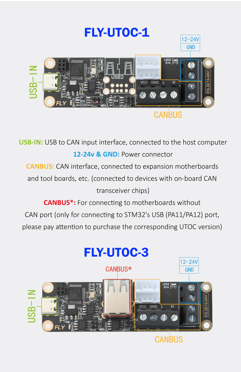 FLY-UTOC-1 Board For Voron 2.4 R2 Trident Stealthburner CW2 Can Bus
