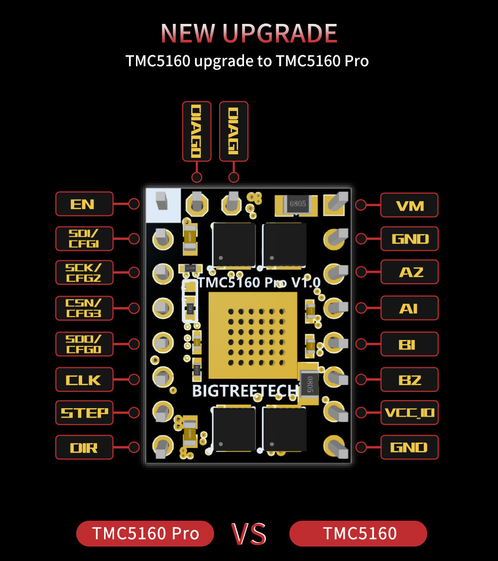 Bigtreetech TMC 5160T PRO High Voltage driver (sold individually)