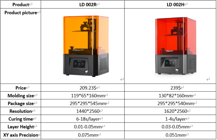 LD-002H UV resin Printer